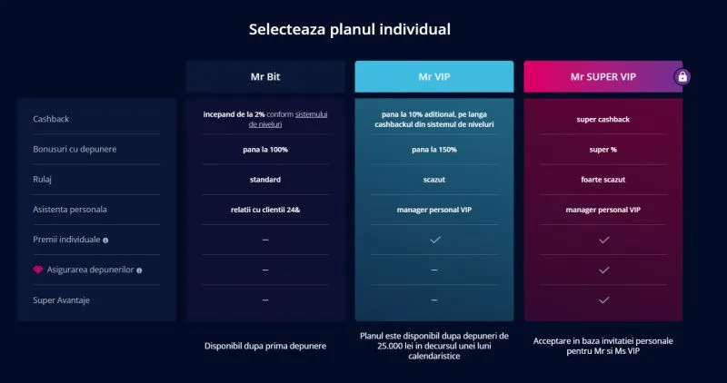 Beneficiile programului VIP de la MrBit Casino