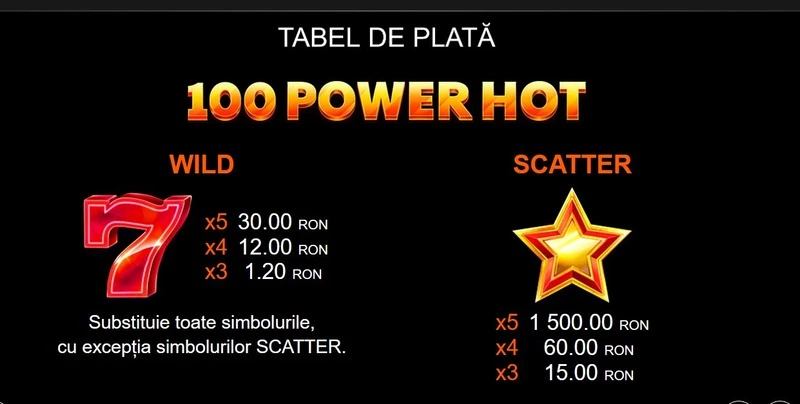 Slot 100 Power Hot – tabel de plată