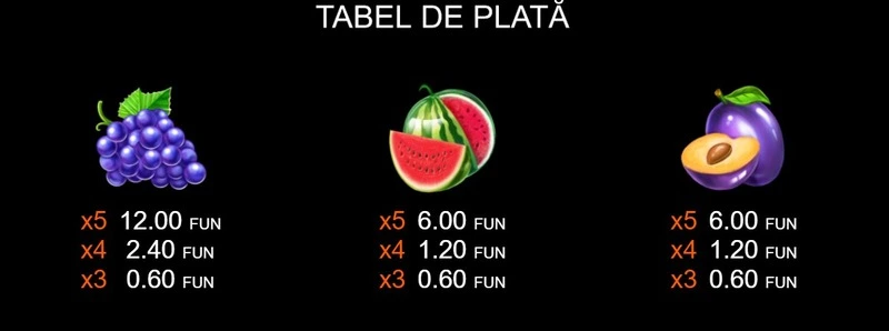 Tabel de plată simboluri 100 Power Hot