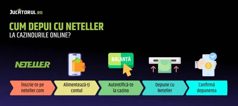 Cum depui cu Neteller