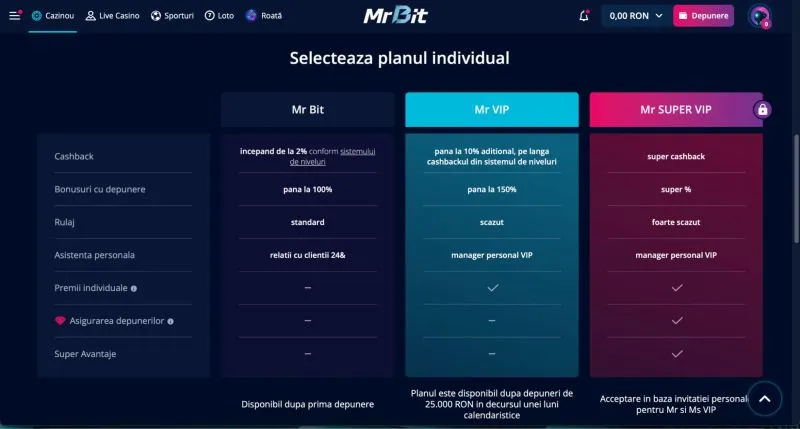 Mr Bit Casino secțiunea VIP
