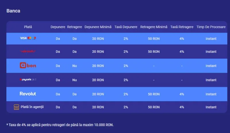 Modalitatile de depunere de la BetMen Casino