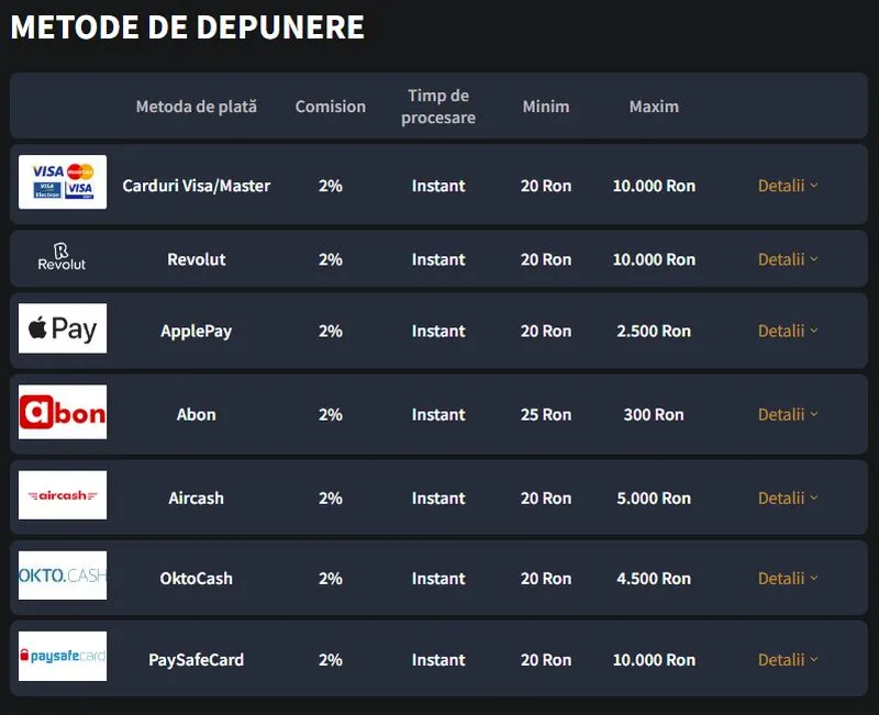 Modalitati de depunere la Conticazino