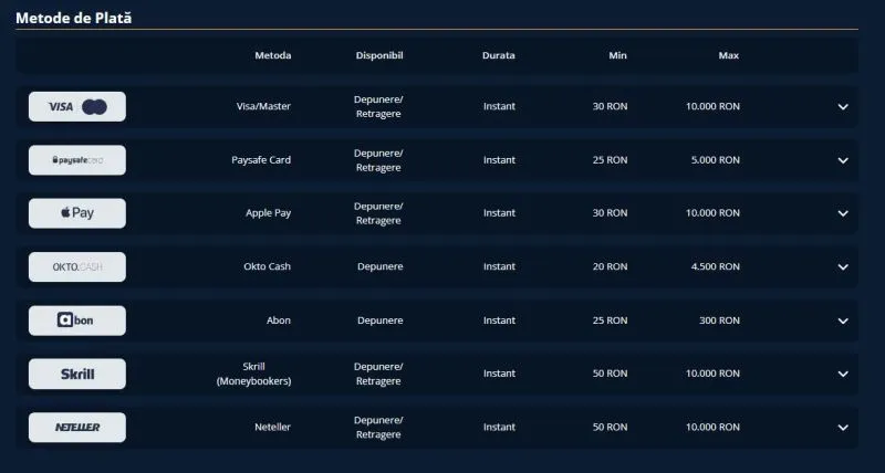Metode de plata la 12xBet Casino