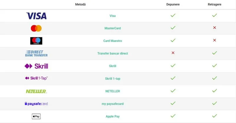 Metode de plata la PokerStars Casino