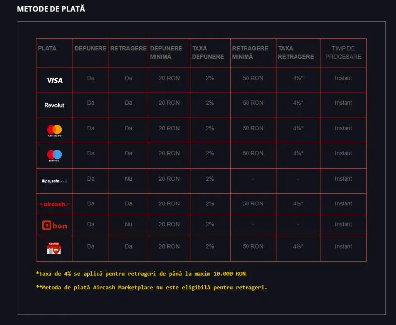 Metode de plata si retrageri de la MagnumBet Casino