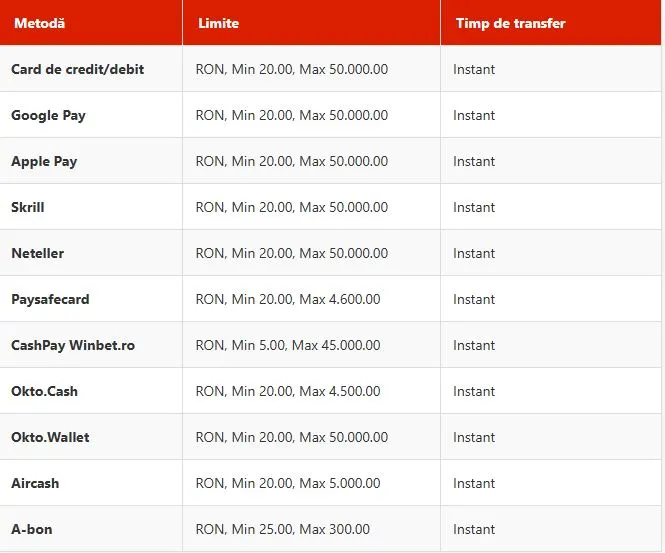 Winbet optiunea de 5 lei in agentii
