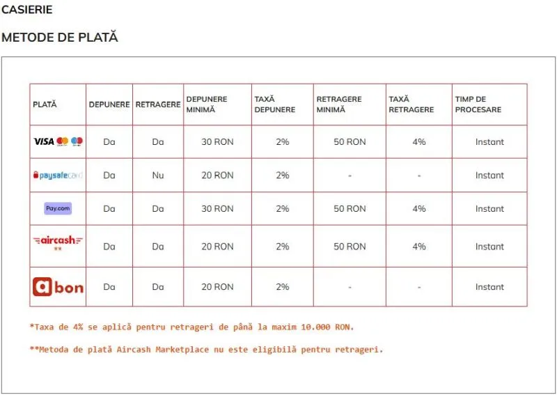 Metoda de plata la Luck Casino