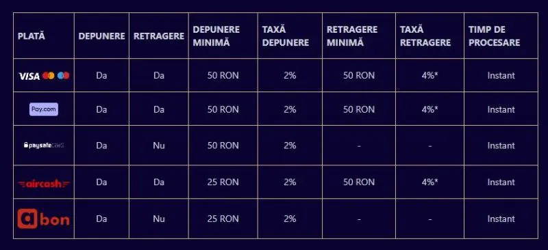 Metode de plata la Winboss Casino