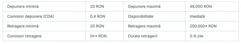 Detalii despre depuneri si retrageri prin Revolut la Superbet Casino