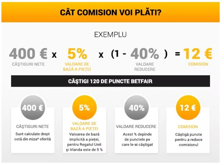 Detalii despre comision la platile cu REvolut de la Betfair Casino