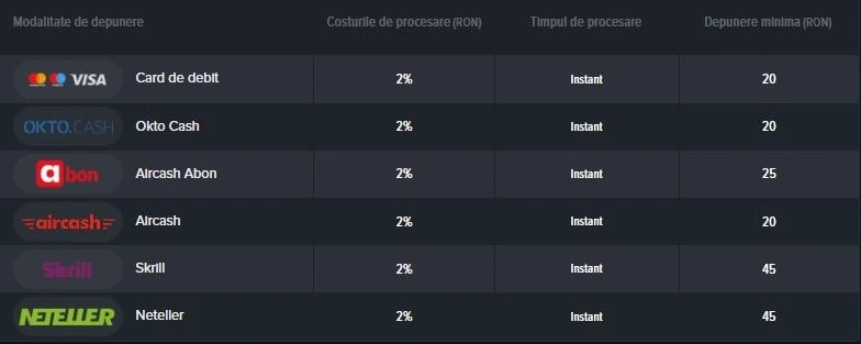 Metode de plata la Mozzartbet Casino