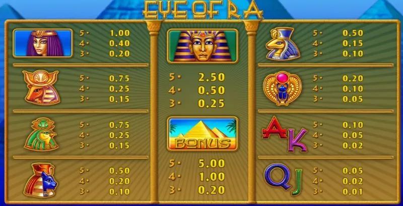 Simboluri de la Eye Of Ra