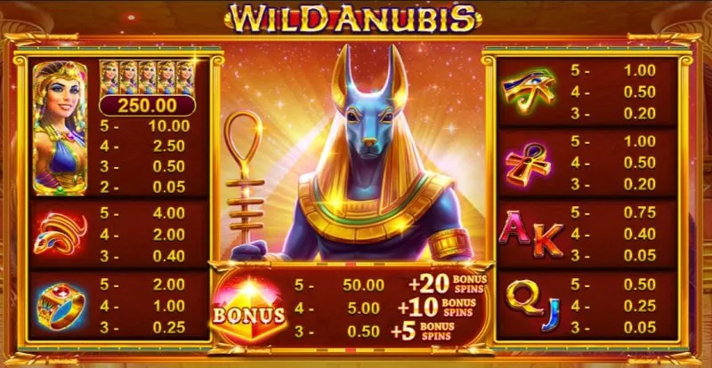 Tabelul de plata de la Wild Anubis