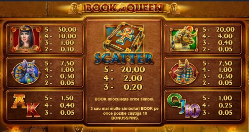 Simboluri la Book of Queen