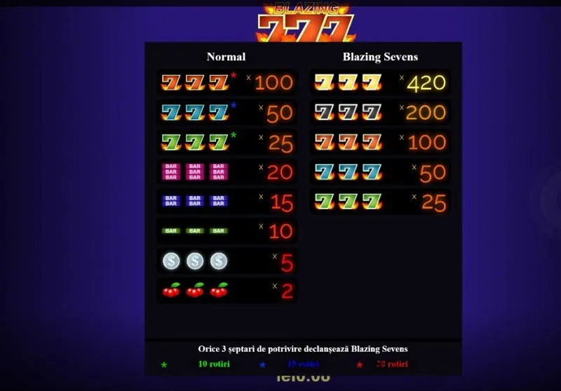 Simboluri la Blazing 777