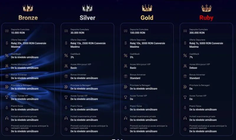 Nivelul 1 al programului VIP de la Winboss Casino