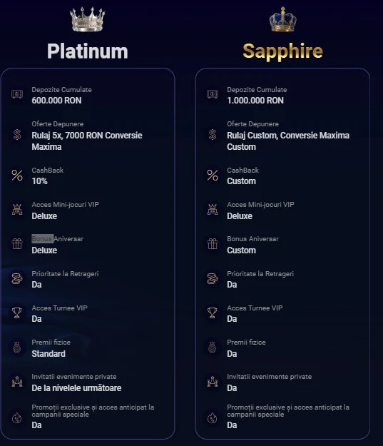 Nivelul 2 al programului VIP de la Winboss Casino