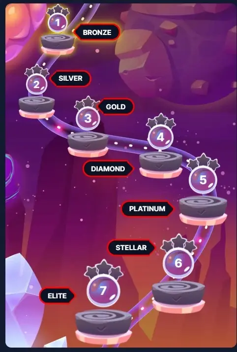 Programul VIP de la NetBet Cazino