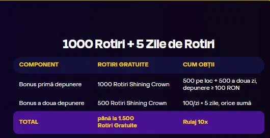 Fortuna Casino ofertă bun venit