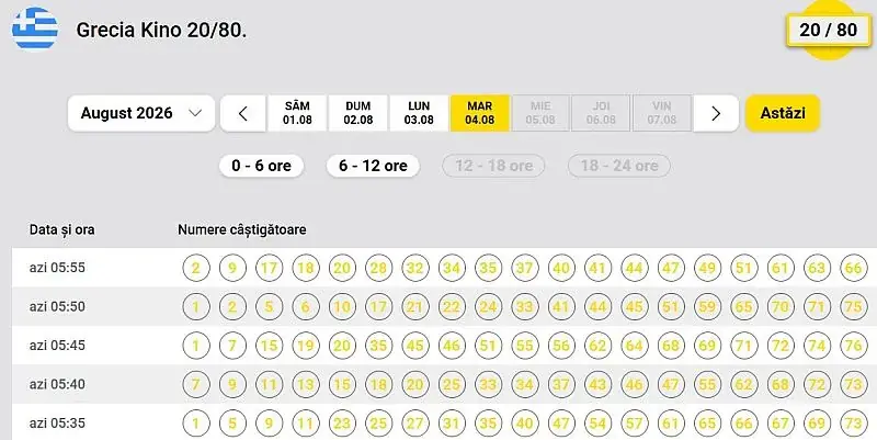 Rezultate Grecia Kino