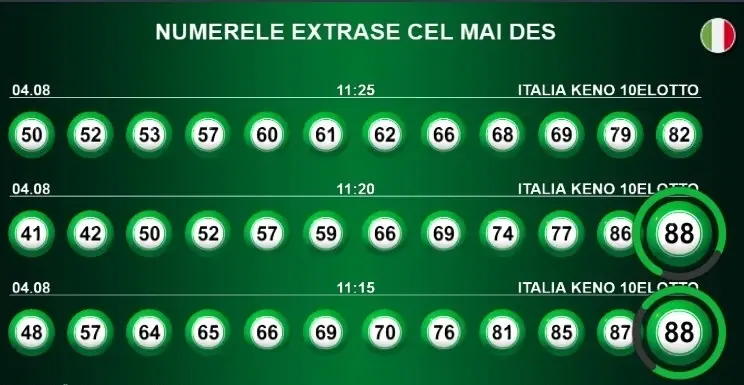 Numerele extrase cel mai des la Italia Keno